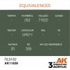 AK Interactive AK11838 RLM 82 – AIR 17ml